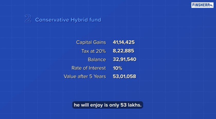 Smart Ways to Use Property Sale Money - Conservative Hybrid Fund Example - Finsherpa